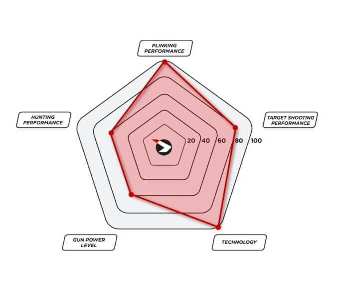 Carabina de ar comprimido Gamo Speedster IGT 10X GEN 2 5,5 mm