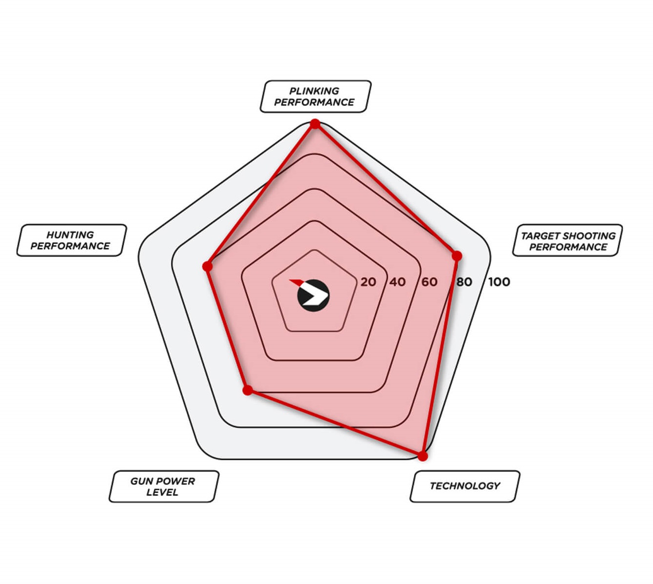 Carabina de aire comprimido Gamo Replay Maxxim Elite IGT 4.5 mm